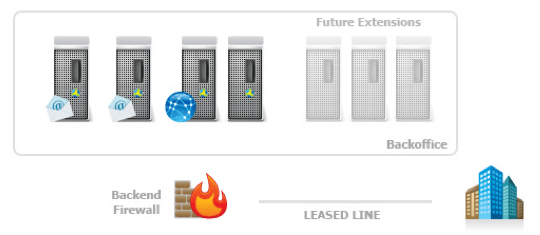 Meerdere-lagen netwerk (Multi-Tier network)