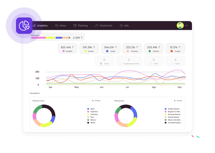 Krijg inzicht in je prestaties